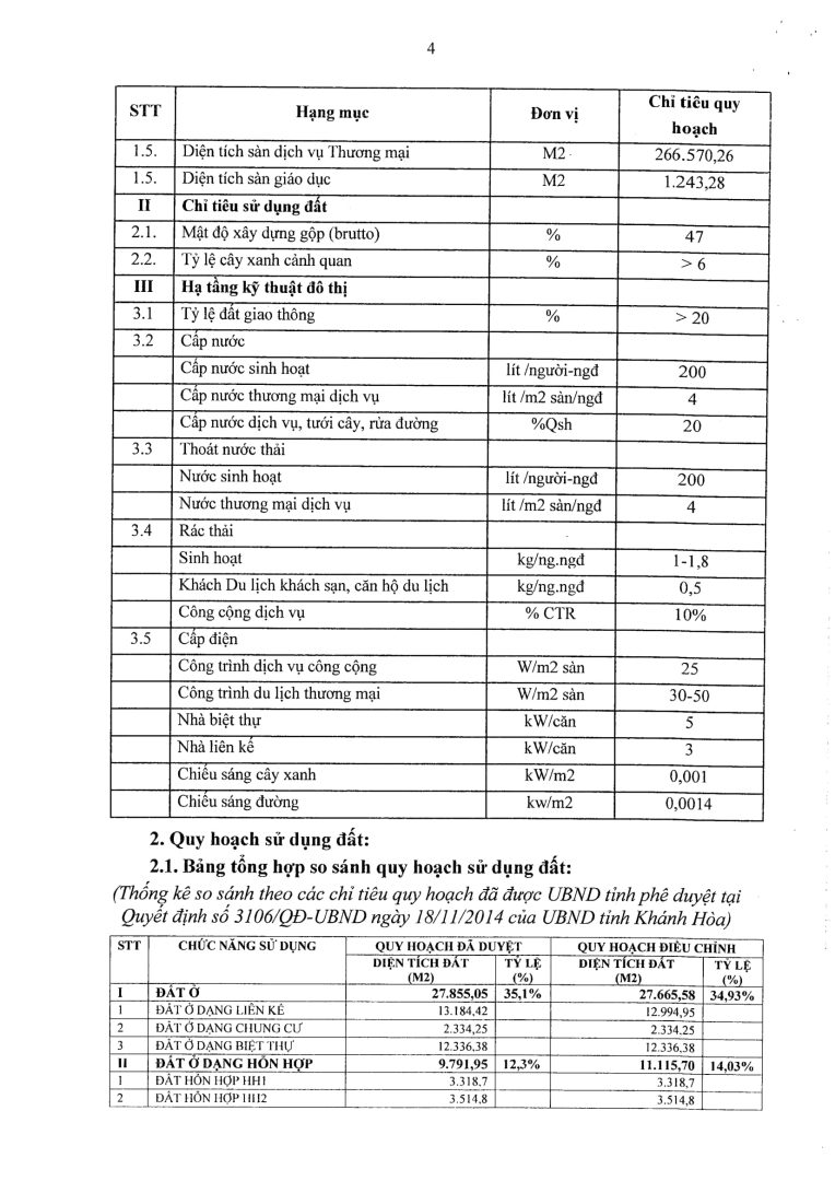 1 phần 500 dự án Khu Dân Cư Cồn Tân Lập 4 - Quy hoạch chi tiết tỷ lệ 1/500 Khu dân cư Cồn Tân Lập Nha Trang