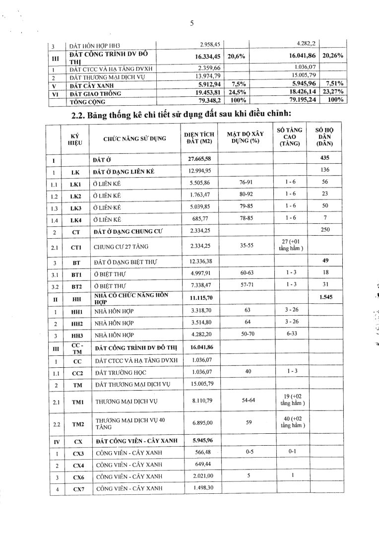 1 phần 500 dự án Khu Dân Cư Cồn Tân Lập 5 - Quy hoạch chi tiết tỷ lệ 1/500 Khu dân cư Cồn Tân Lập Nha Trang