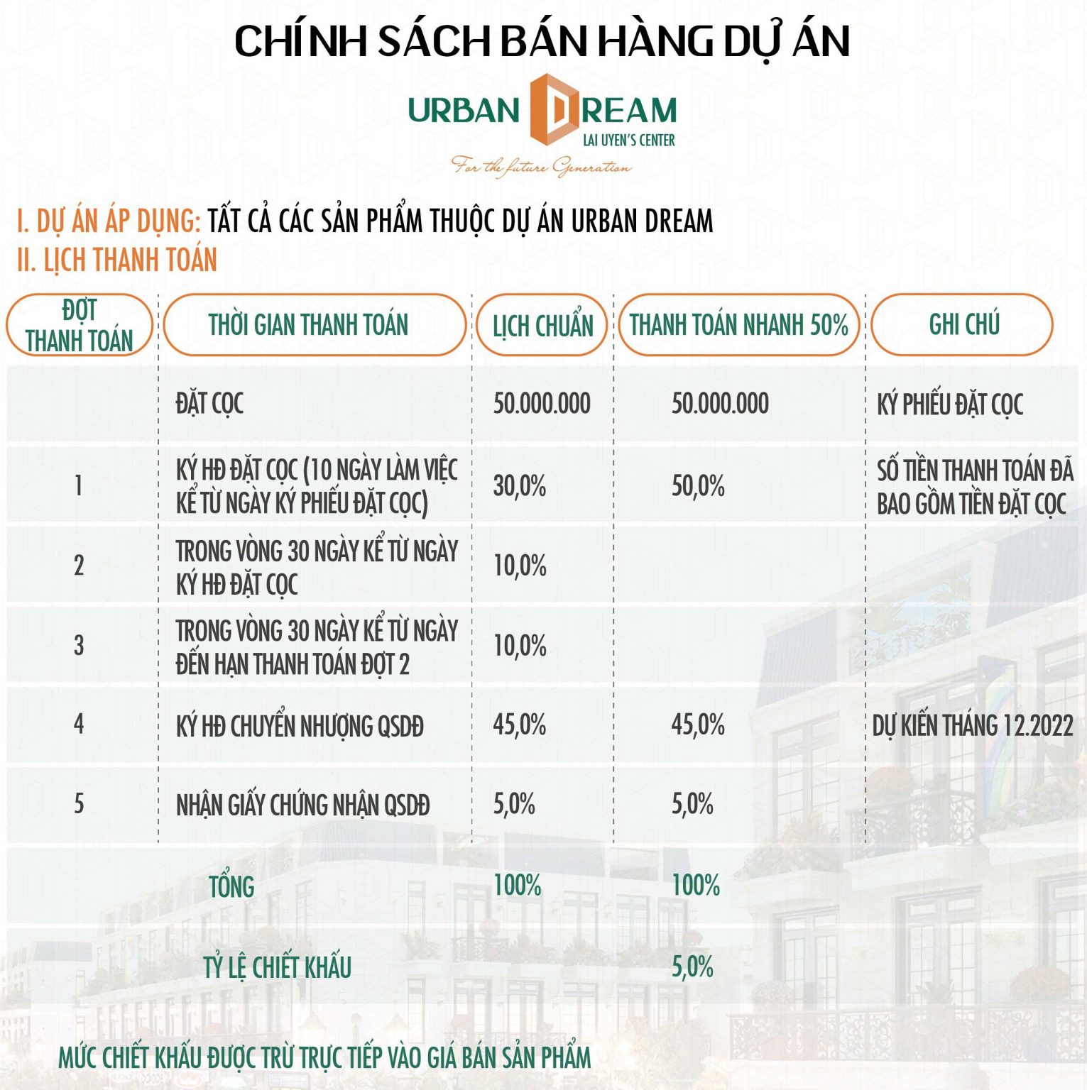 Urban Dream Lai Uyên Bàu Bàng Bình Dương 74434C68 07E7 49A3 AF70 41F4AB096208 - Urban Dream Lai Uyên Bàu Bàng Bình Dương