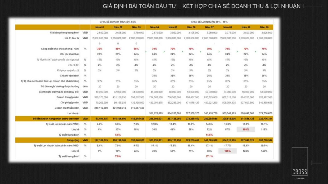 Cross Long Hải bai toan dau tu cross long hai - Cross Long Hải