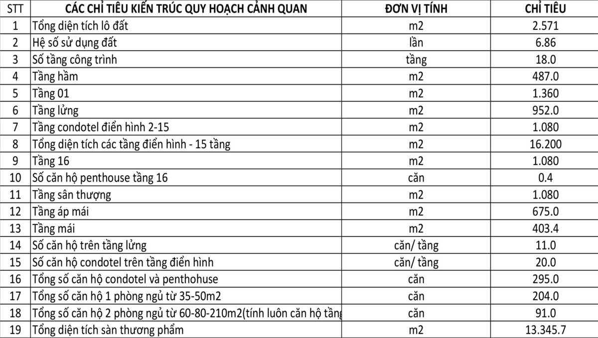 ban-thong-tin-quy-hoach-du-an-vietpearl-ganh-hao-1 ban thong tin quy hoach du an vietpearl ganh hao - VIETPEARL GÀNH HÀO VŨNG TÀU CĂN HỘ CONDOTEL