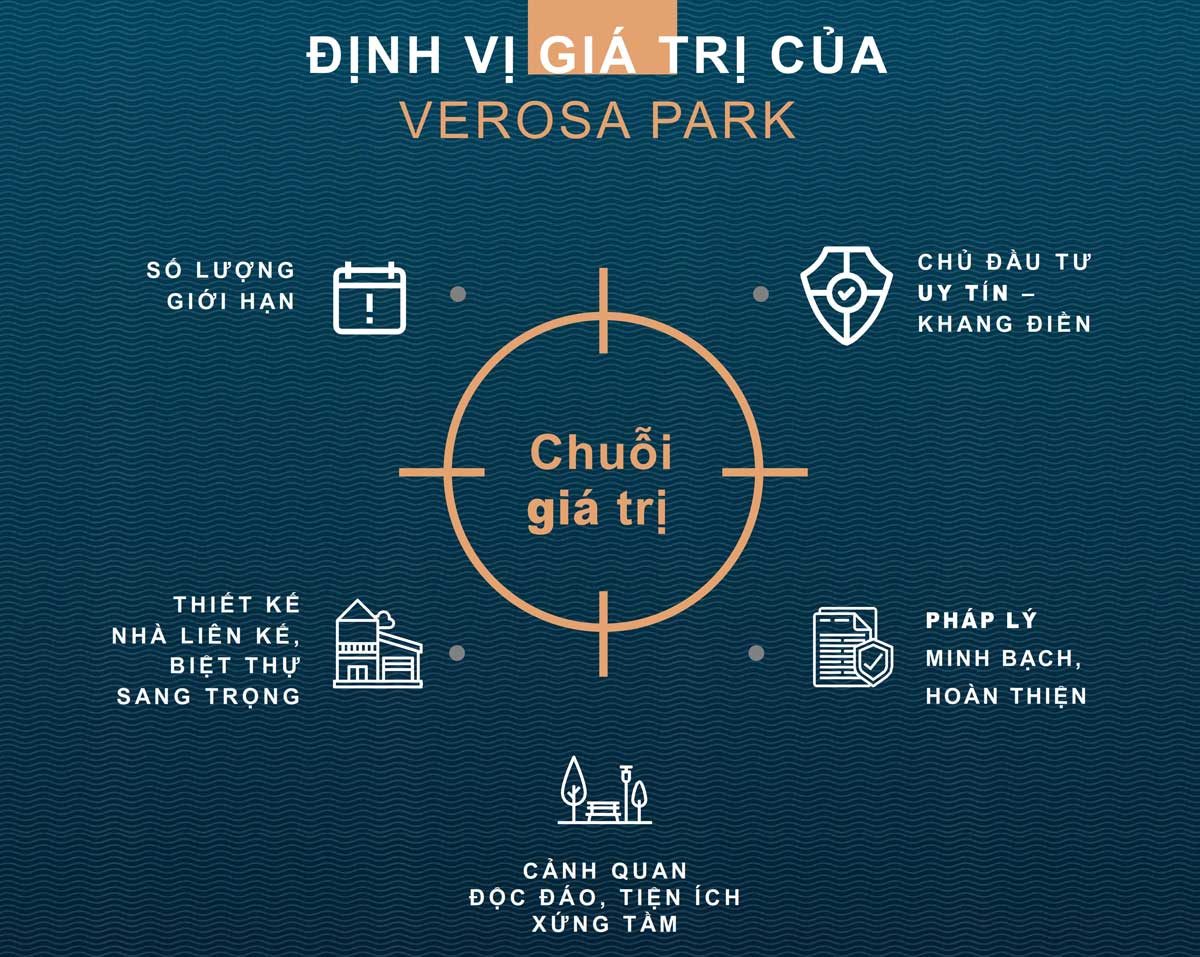 chuoi-gia-tri-du-an-verosa-park chuoi gia tri du an verosa park - DỰ ÁN NHÀ PHỐ BIỆT THỰ VEROSA PARK QUẬN 9