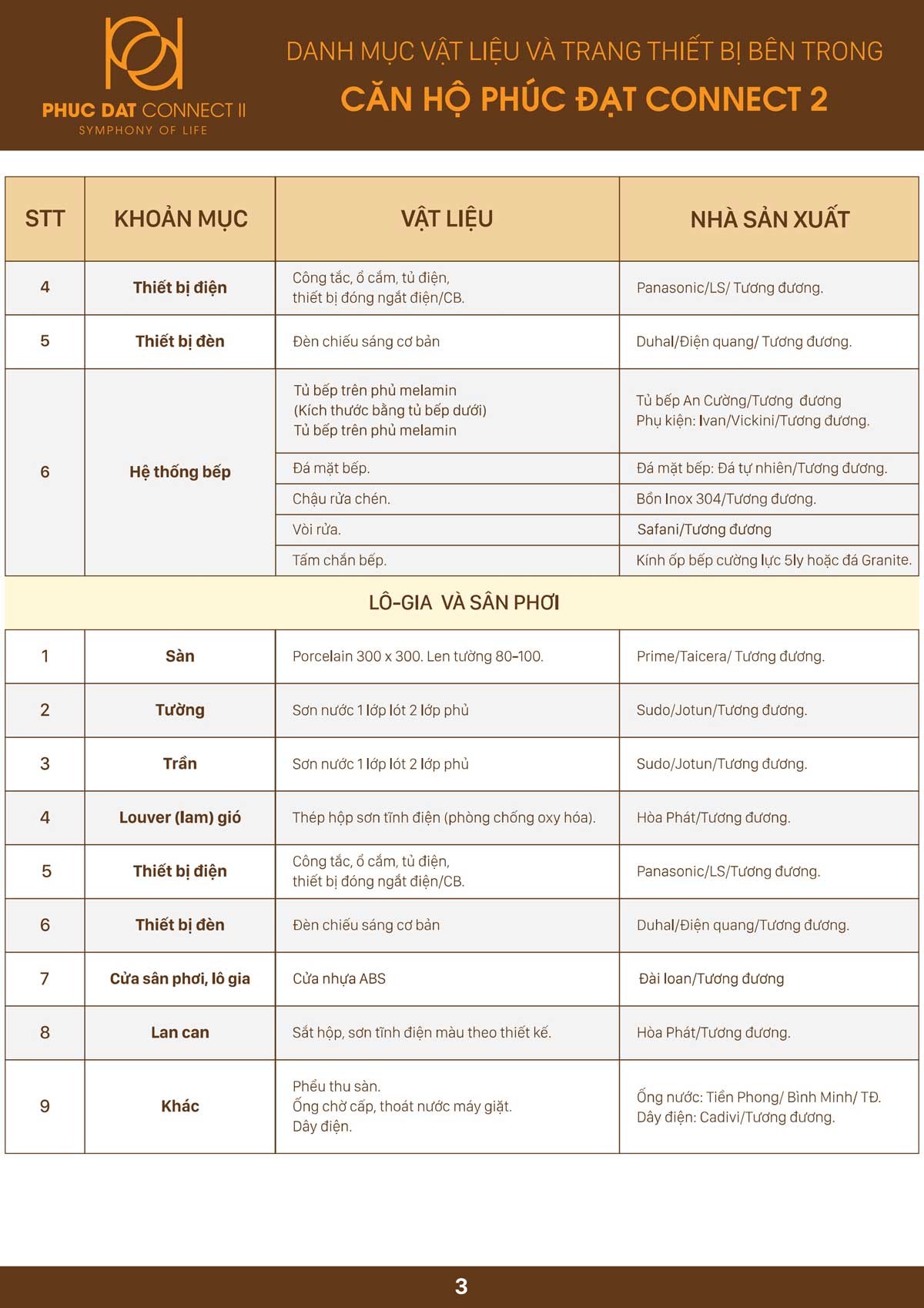danh muc vat lieu xay dung can ho phuc dat connect 2 binh duong 1 - Phúc Đạt Connect 2