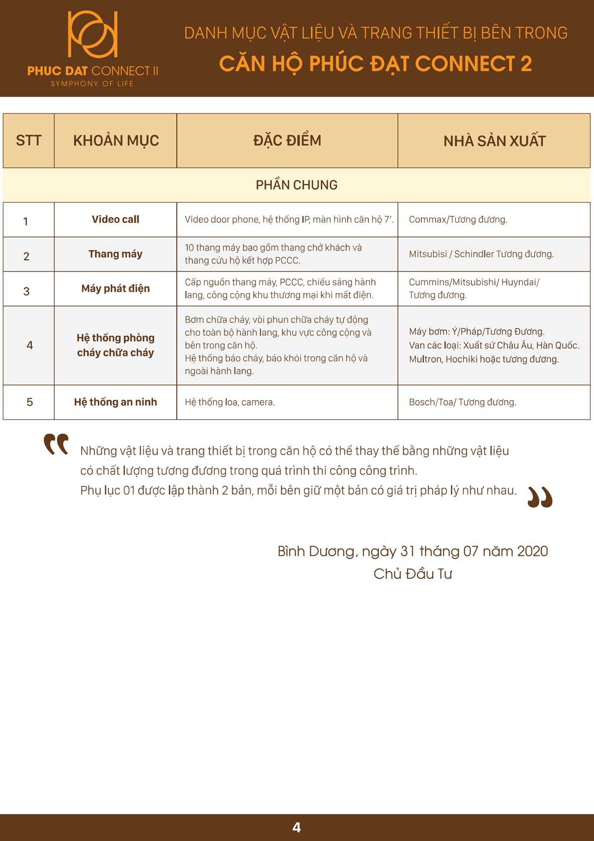 danh muc vat lieu xay dung can ho phuc dat connect 2 di an 1 - Phúc Đạt Connect 2