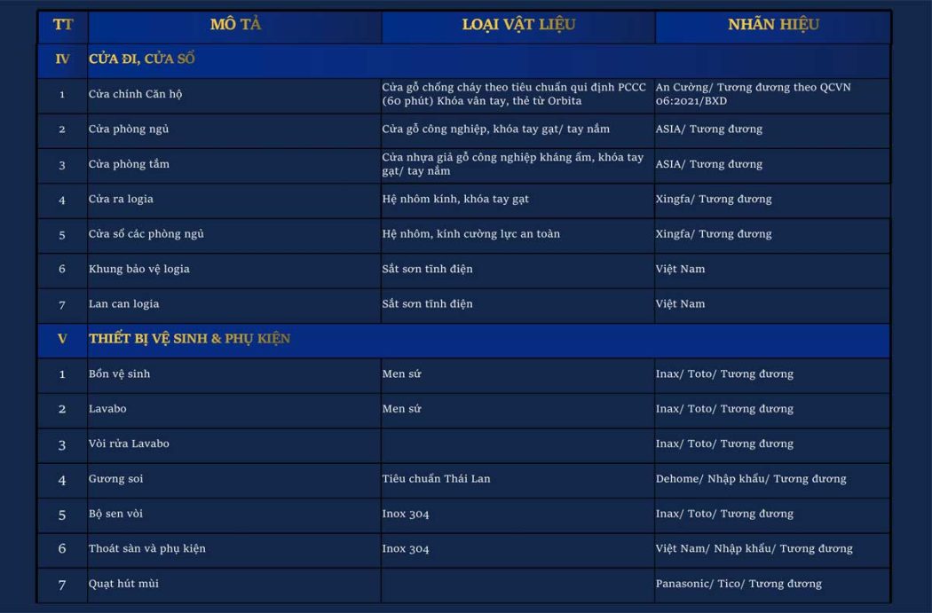 Danh muc Vat lieu xay dung Du an Tumys Homes Phu My 2 - Tumys Phú Mỹ