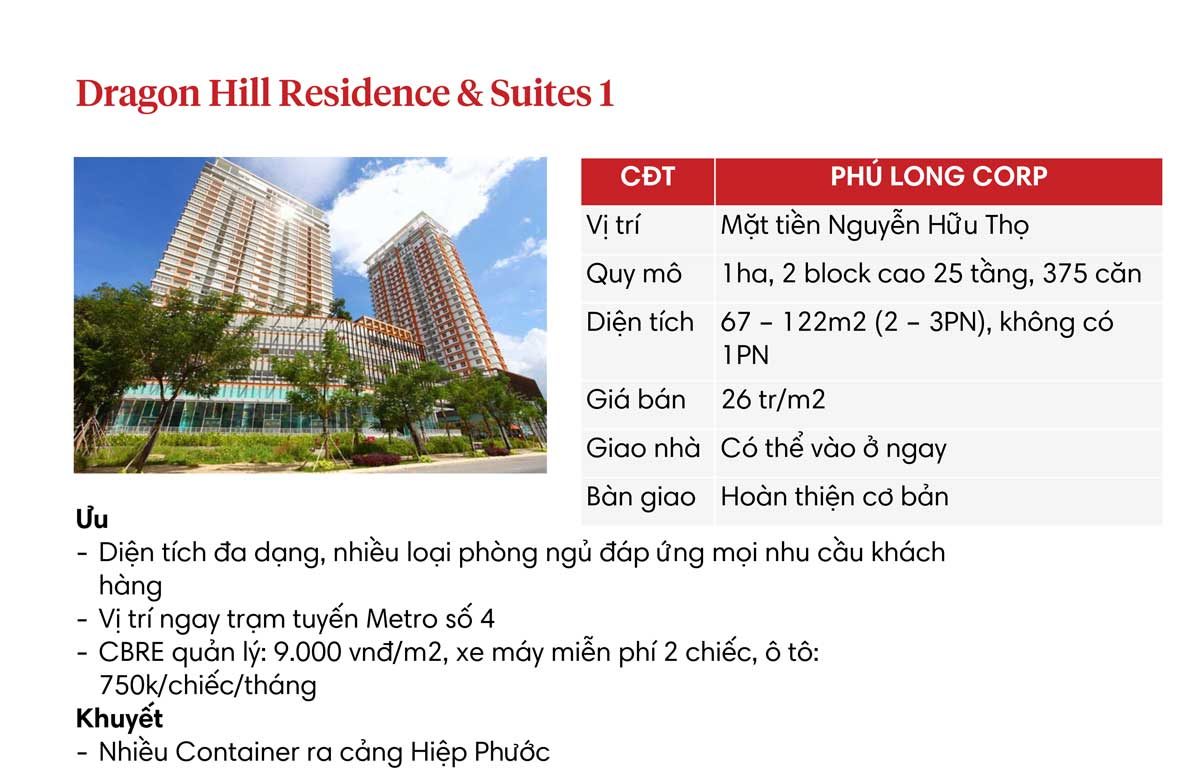 du-an-dragon-hill-residence-suites-1-1 du an Dragon Hill Residence Suites 1 - DỰ ÁN CĂN HỘ SENTURIA NAM SÀI GÒN