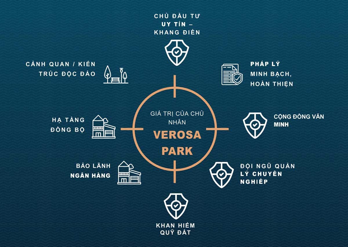 gia-tri-du-an-verosa-park gia tri du an verosa park - DỰ ÁN NHÀ PHỐ BIỆT THỰ VEROSA PARK QUẬN 9