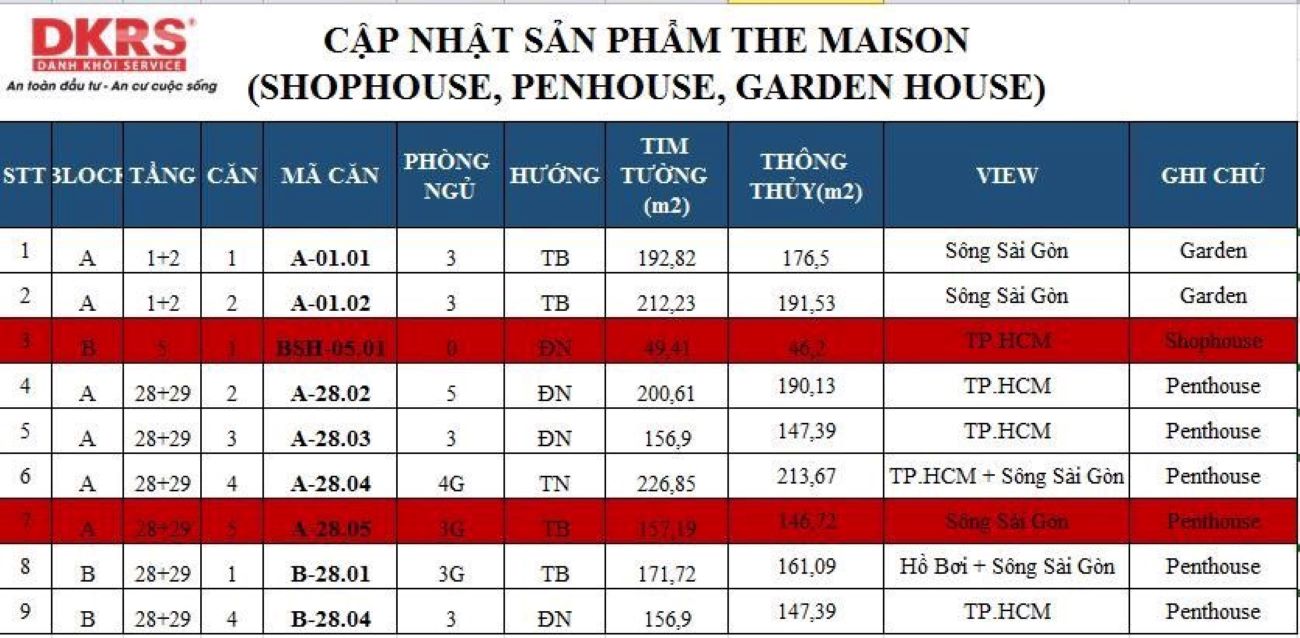 Gio Hang Du An The Maison Binh Duong Moi Nhat 1 1