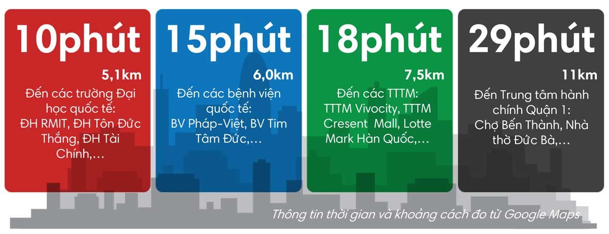 gs-metrocity-ket-noi-voi-khu-vuc-lan-can gs metrocity ket noi voi khu vuc lan can - GS METROCITY NHÀ BÈ