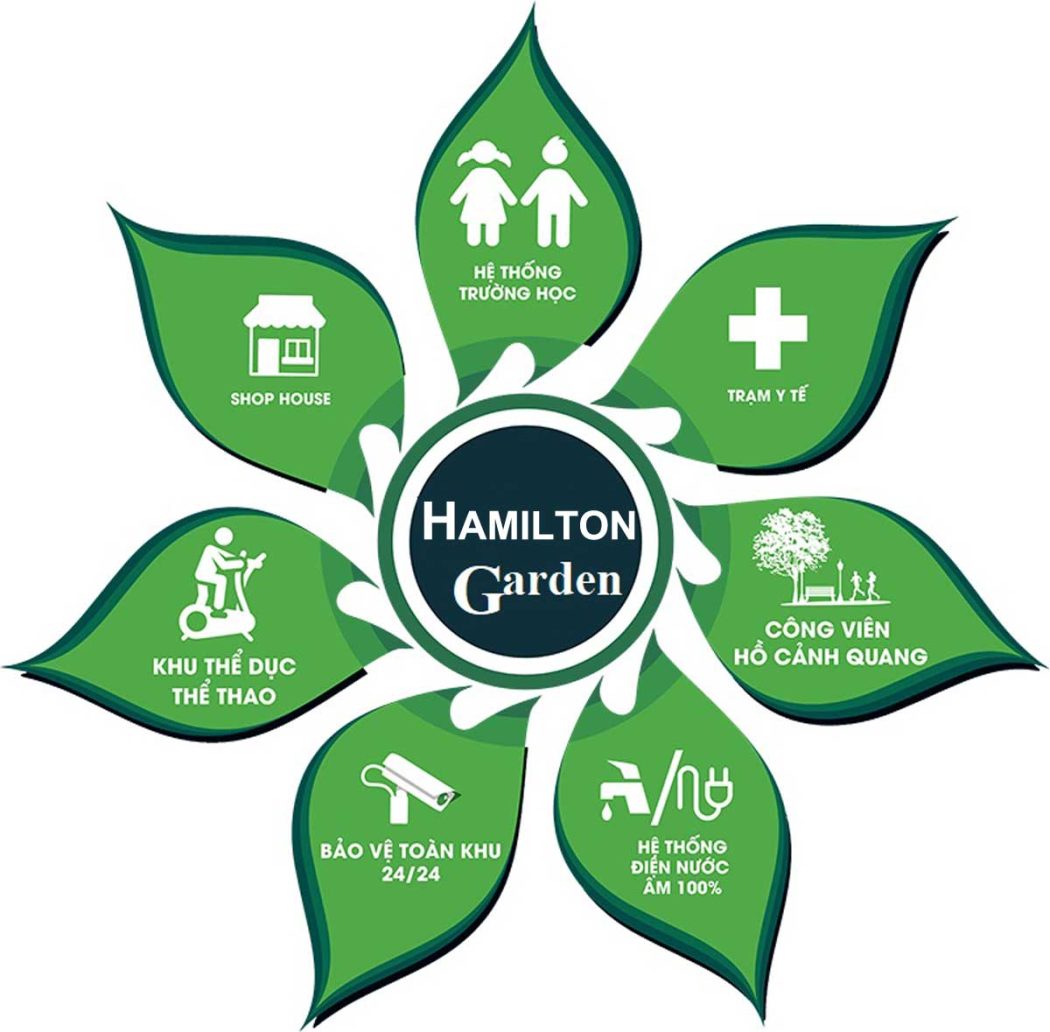 HAMILTON GARDEN LONG AN He thong tien ich noi khu du an Hamilton Garden - HAMILTON GARDEN LONG AN