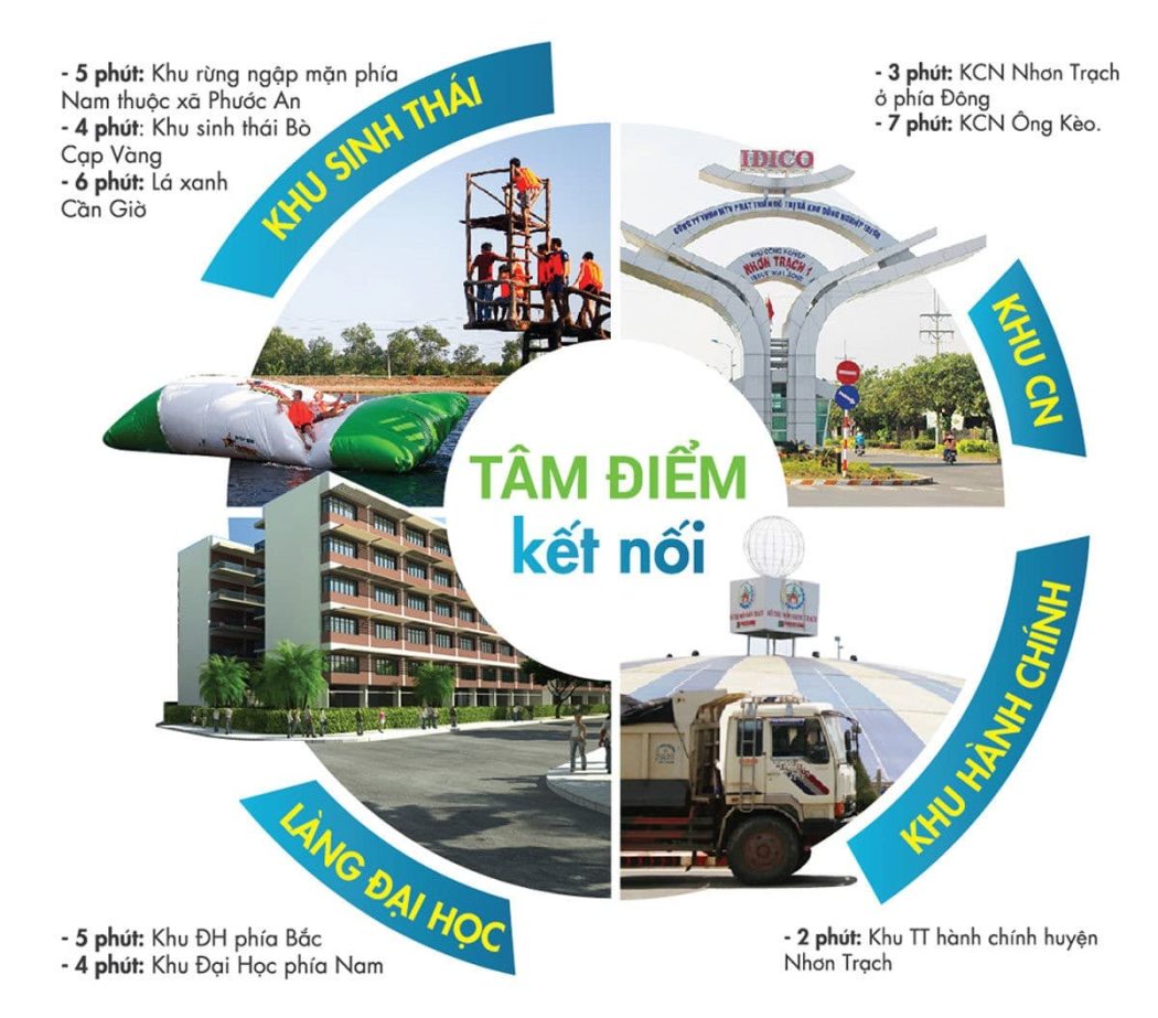 lien-ket-vung-du-an-long-tan-city lien ket vung du an long tan city - DỰ ÁN LONG TÂN CITY NHƠN TRẠCH ĐỒNG NAI
