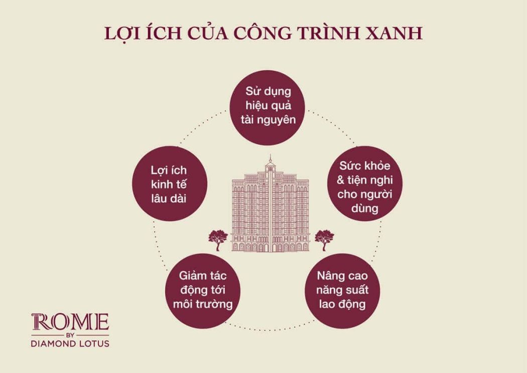loi-ich-cua-cong-trinh-xanh-diamond-lotus-1 loi ich cua cong trinh xanh diamond lotus - ROME DIAMOND LOTUS QUẬN 2