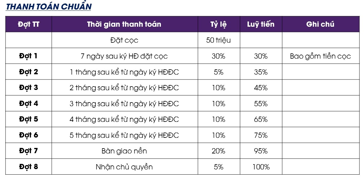 LIC CITY PHÚ MỸ phương thức thanh toán lic city bà rịa - LIC CITY PHÚ MỸ