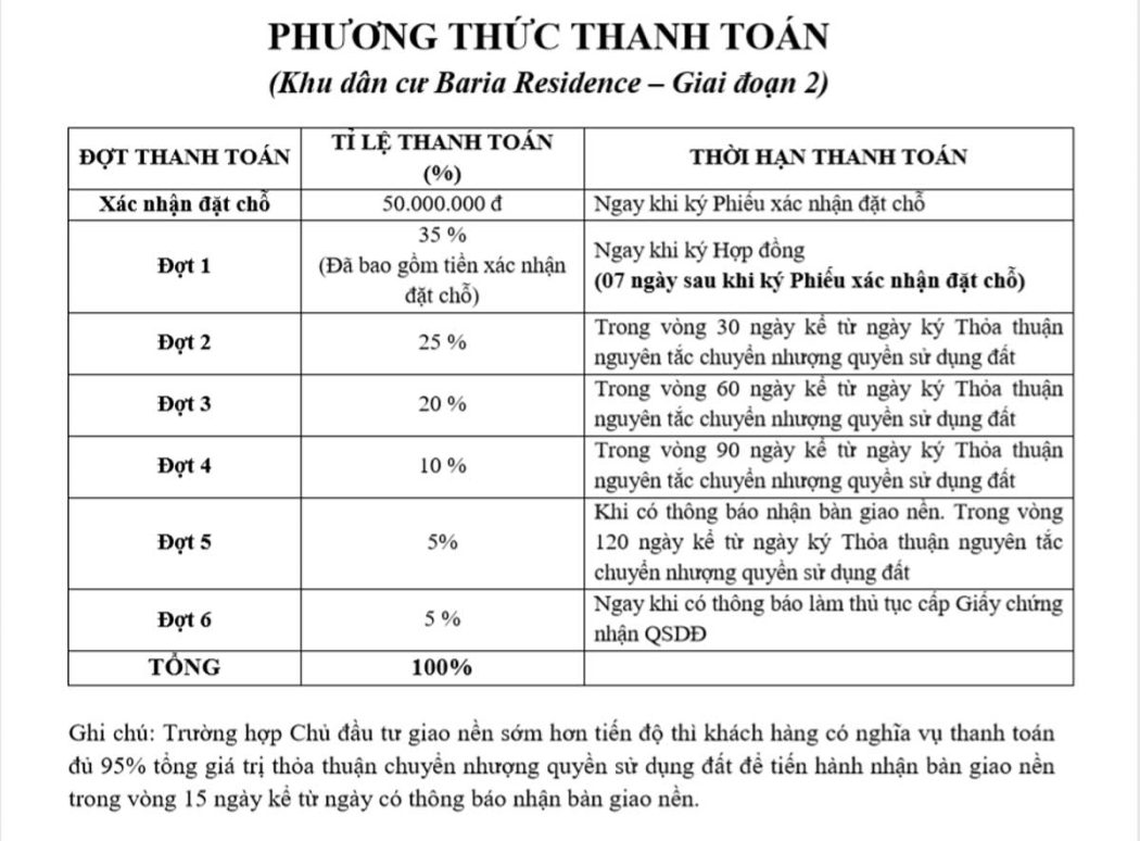 BARIA RESIDENCE DỰ ÁN ĐẤT NỀN BÀ RỊA VŨNG TÀU phuong thuc thanh toan baria residence 1 - BARIA RESIDENCE DỰ ÁN ĐẤT NỀN BÀ RỊA VŨNG TÀU