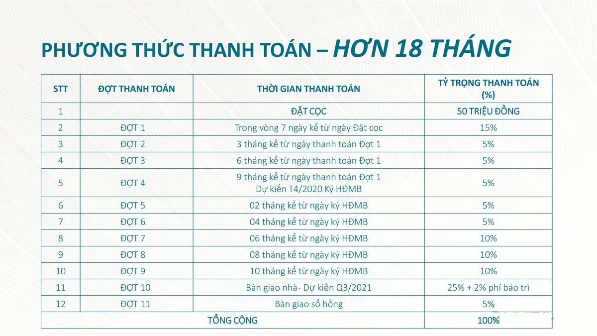 phuong-thuc-thanh-toan-can-ho-saigon-asiana-quan-6-1 phuong thuc thanh toan can ho saigon asiana quan 6 - DỰ ÁN CĂN HỘ SAIGON ASIANA QUẬN 6