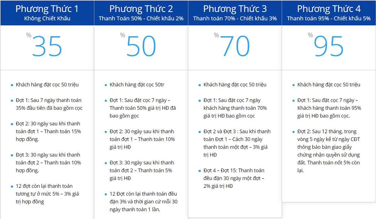 phuong-thuc-thanh-toan-dragon-tan-tao phuong thuc thanh toan dragon tan tao - DỰ ÁN PHỐ CHUYÊN GIA DRAGON TÂN TẠO ĐỨC HÒA LONG AN