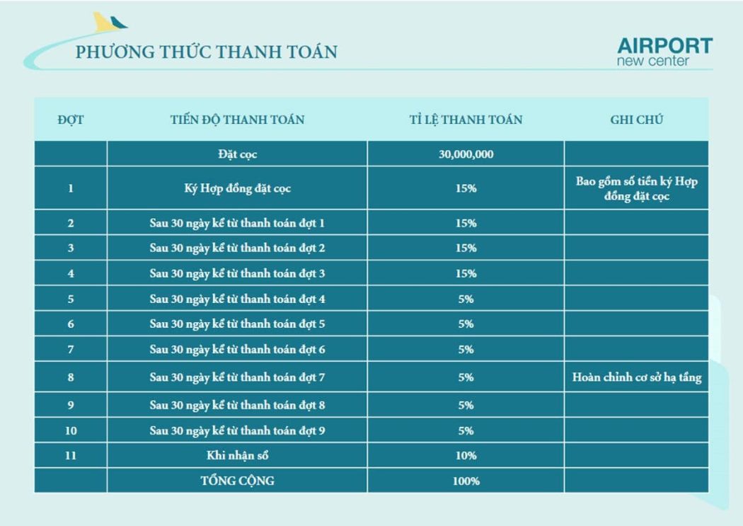 phuong-thuc-thanh-toan-du-an-airport-new-center phuong thuc thanh toan du an airport new center - DỰ ÁN AIRPORT NEW CENTER LONG THÀNH ĐỒNG NAI