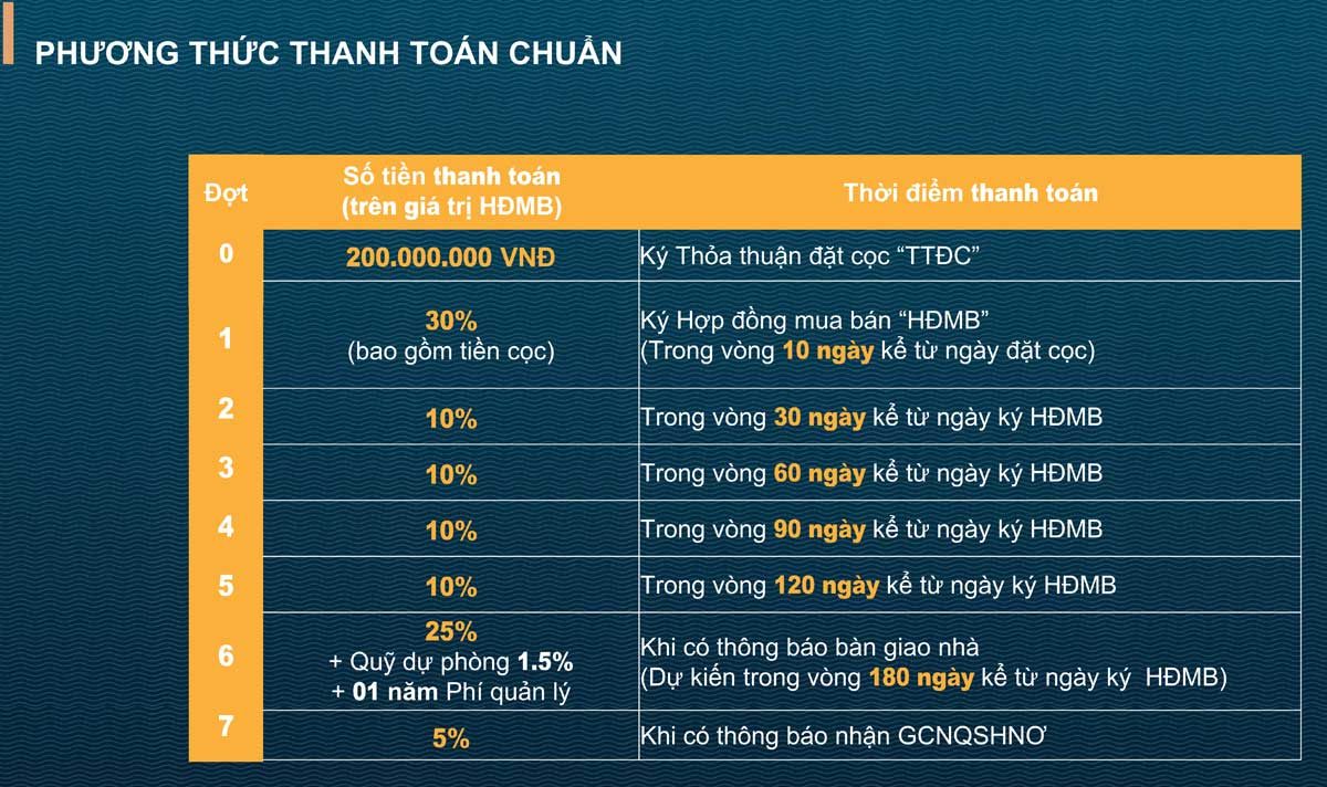 phuong-thuc-thanh-toan-du-an-verosa-park phuong thuc thanh toan du an verosa park - DỰ ÁN NHÀ PHỐ BIỆT THỰ VEROSA PARK QUẬN 9