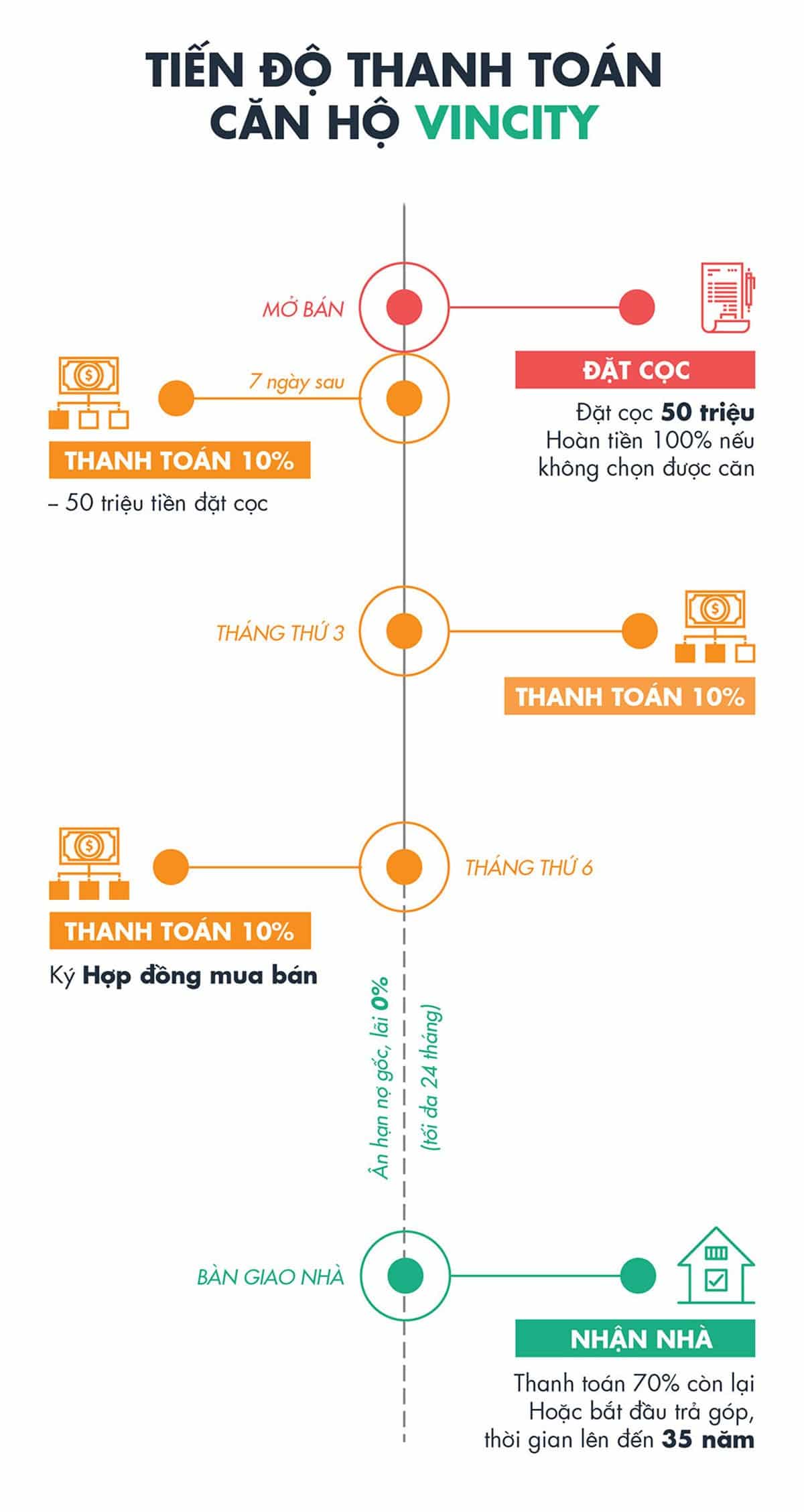 phuong-thuc-thanh-toan-du-an-vincity-grand-park-1 phuong thuc thanh toan du an vincity grand park - DỰ ÁN VINCITY GRAND PARK QUẬN 9