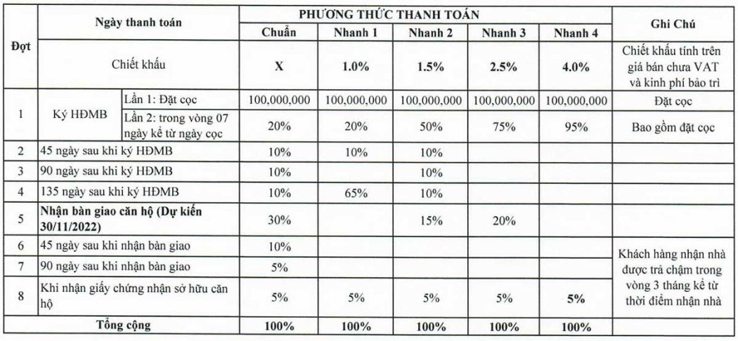 Grand Mercure Phan Thiết phuong thuc thanh toan grand mercure phan thiet - Grand Mercure Phan Thiết
