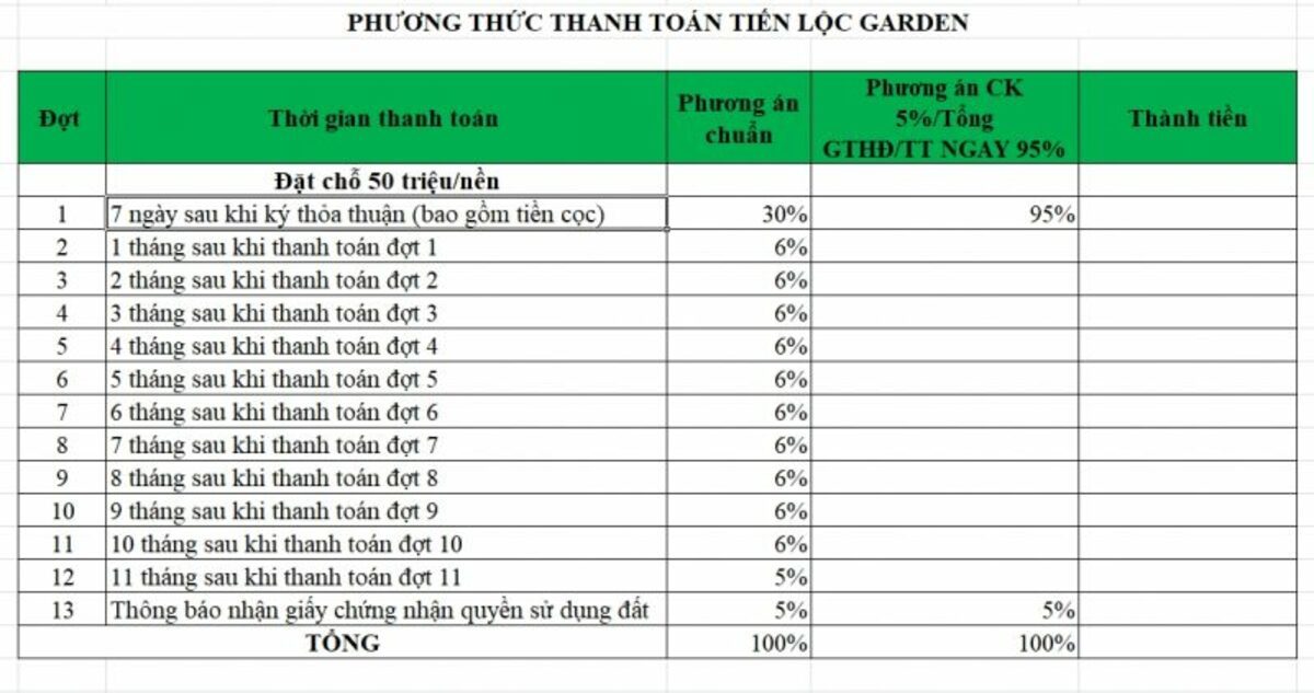 Bảng Phương Thức Thanh Toán Tiến Lộc Garden Nhơn Trạch
