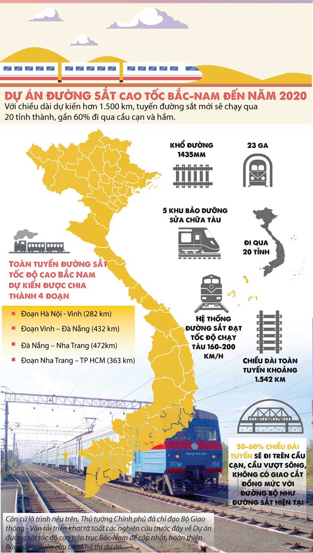 Thông tin cơ bản về dự án đường sắt cao tốc Bắc Nam Thông tin cơ bản về dự án đường sắt cao tốc Bắc Nam