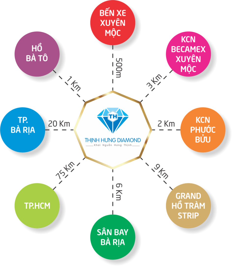 tiện ích dự án thịnh hưng diamond - DỰ ÁN THỊNH HƯNG DIAMOND XUYÊN MỘC