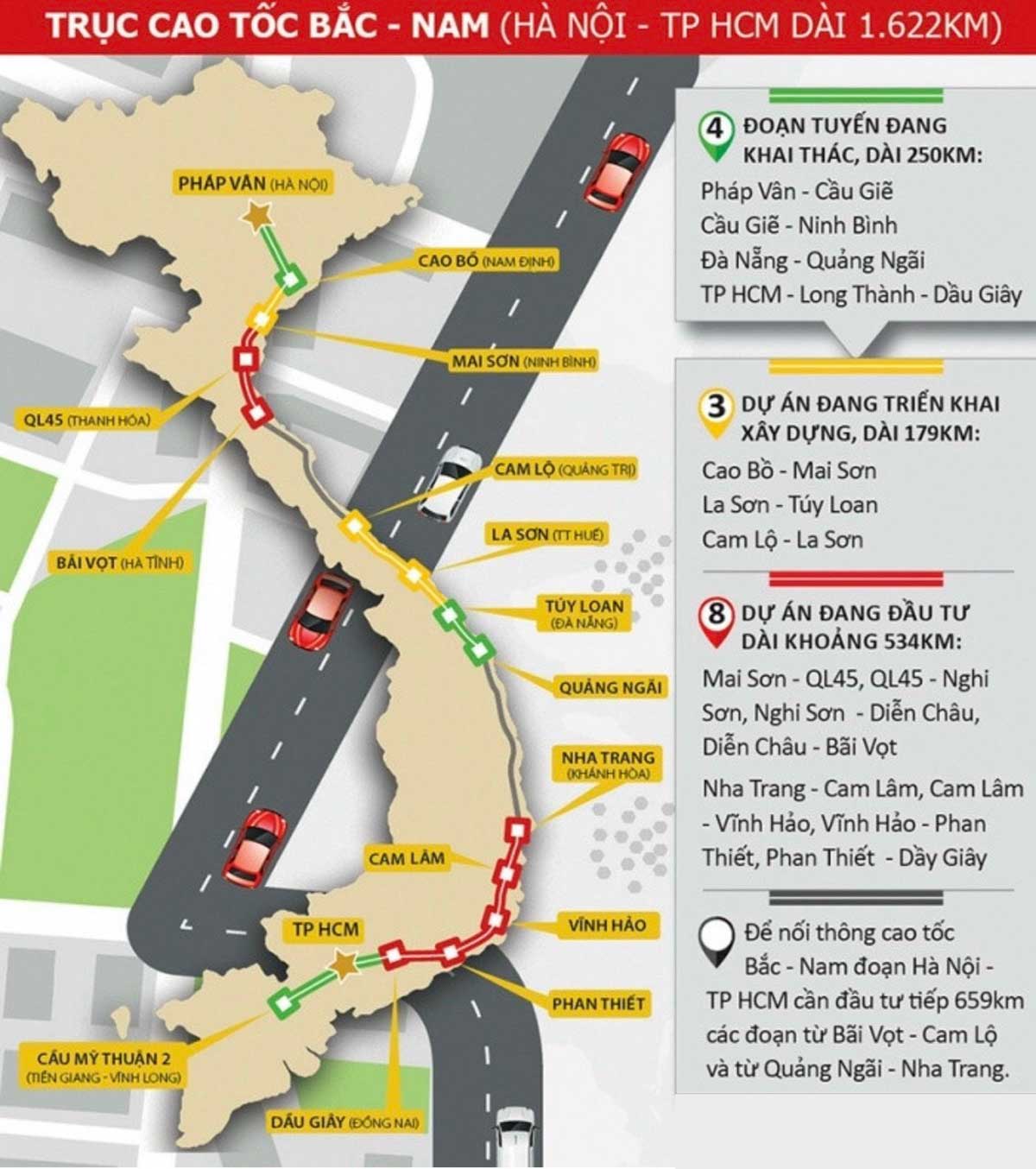 Cập nhật Tiến độ thi công Các Tuyến đường Cao tốc Bắc - Nam mới nhất Cập nhật Tiến độ thi công Các Tuyến đường Cao tốc Bắc - Nam mới nhất