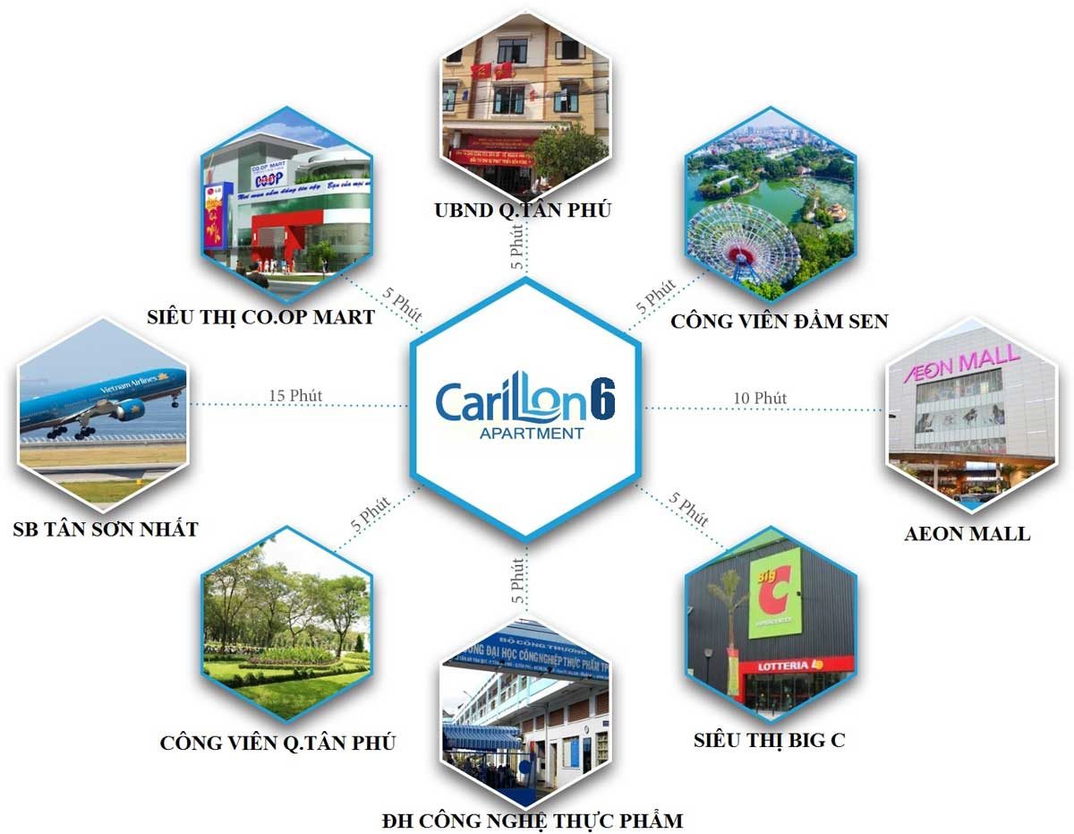 tien-ich-can-ho-carillon-6-1 tien ich can ho carillon 6 - CĂN HỘ CARILLON 6 TÂN PHÚ
