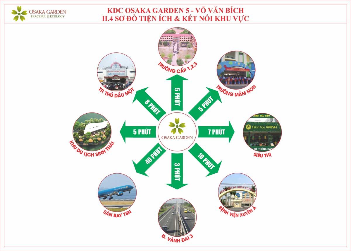 tien-ich-du-an-osaka-garden-5 tien ich du an osaka garden 5 - DỰ ÁN OSAKA GARDEN 5 VÕ VĂN BÍCH CỦ CHI