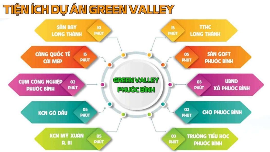 tien-ich-green-valley-phuoc-binh tien ich green valley phuoc binh - GREEN VALLEY PHƯỚC BÌNH LONG THÀNH ĐỒNG NAI