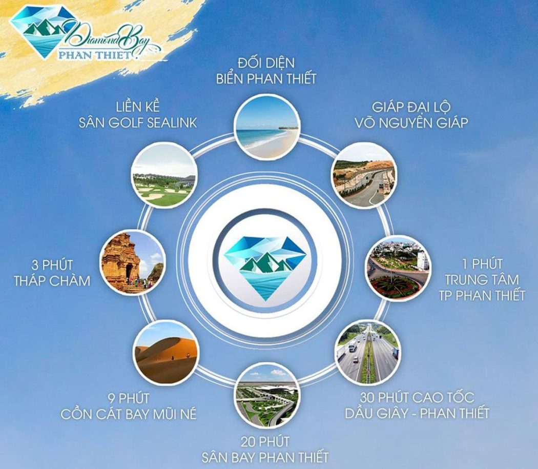 tien-ich-ket-noi-khu-vuc-diamond-bay-phan-thiet tien ich ket noi khu vuc diamond bay phan thiet - DỰ ÁN DIAMOND BAY PHAN THIẾT