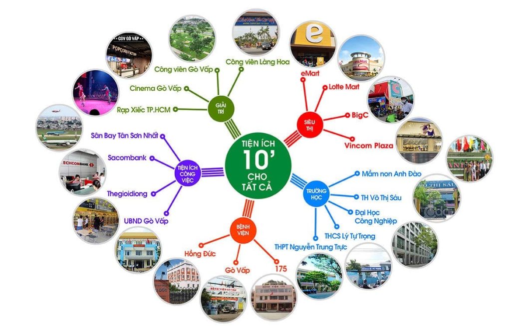 tien-ich-ket-noi-khu-vuc-du-an-pier-iv-1 tien ich ket noi khu vuc du an pier iv - NHÀ PHỐ PIER IX THỚI AN QUẬN 12