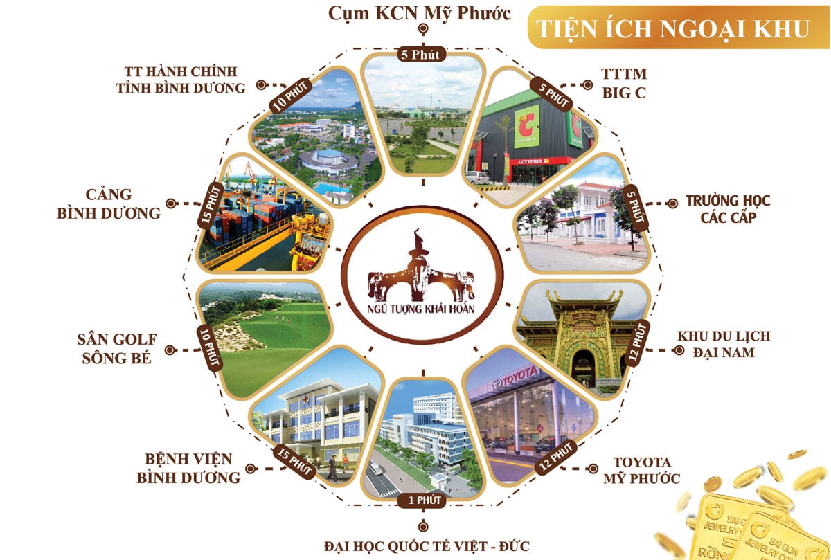 DỰ ÁN KHU ĐÔ THỊ NGŨ TƯỢNG KHẢI HOÀN BẾN CÁT BÌNH DƯƠNG tien ich lien ket khu vuc du an ngu tuong khai hoan - DỰ ÁN KHU ĐÔ THỊ NGŨ TƯỢNG KHẢI HOÀN BẾN CÁT BÌNH DƯƠNG