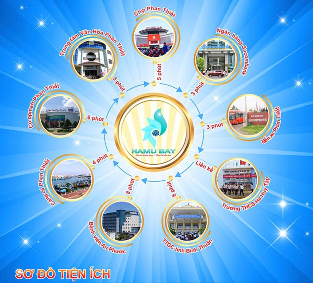 tien-ich-lien-ket-khu-vuc-hamubay-phan-thiet tien ich lien ket khu vuc hamubay phan thiet - HAMUBAY PHAN THIẾT