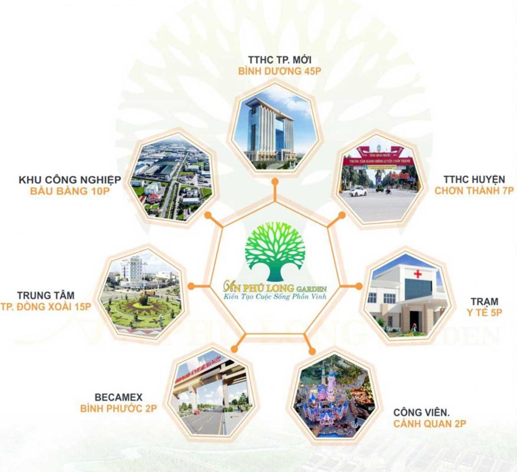 AN PHÚ LONG GARDEN Tien ich lien ket vung Du an An Phu Long Garden - AN PHÚ LONG GARDEN