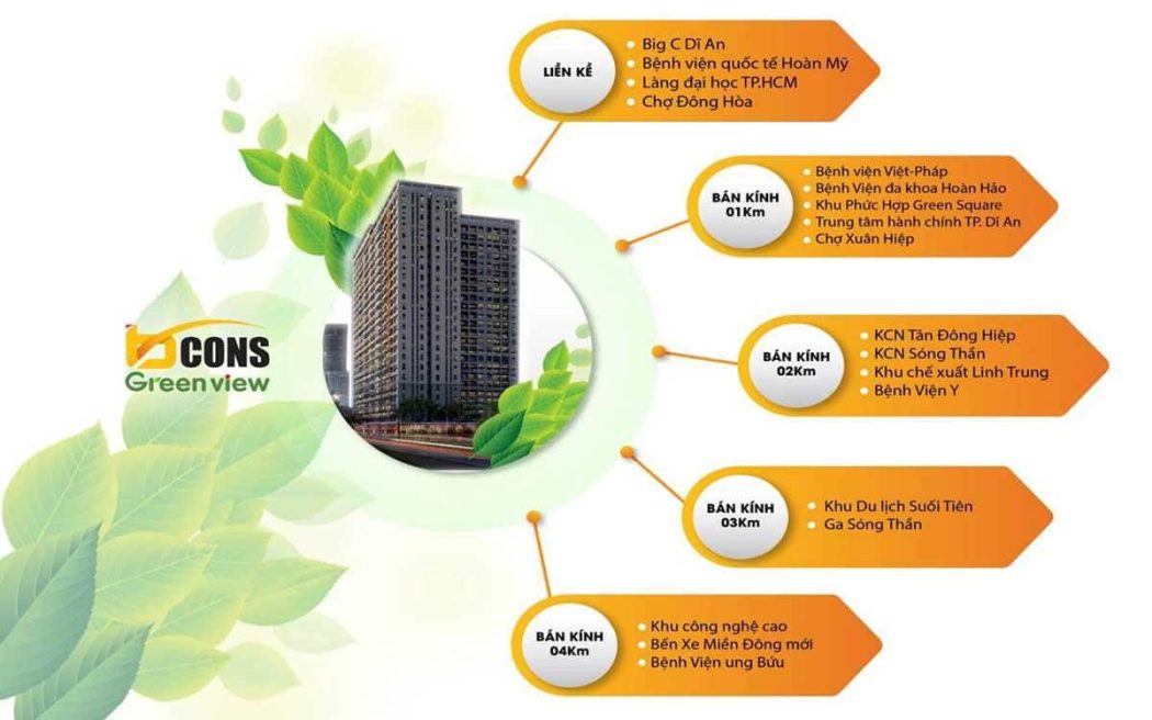 tien-ich-lien-ket-vung-du-an-bcons-green-view-binh-duong tien ich lien ket vung du an bcons green view binh duong - DỰ ÁN CĂN HỘ BCONS GREEN VIEW DĨ AN BÌNH DƯƠNG
