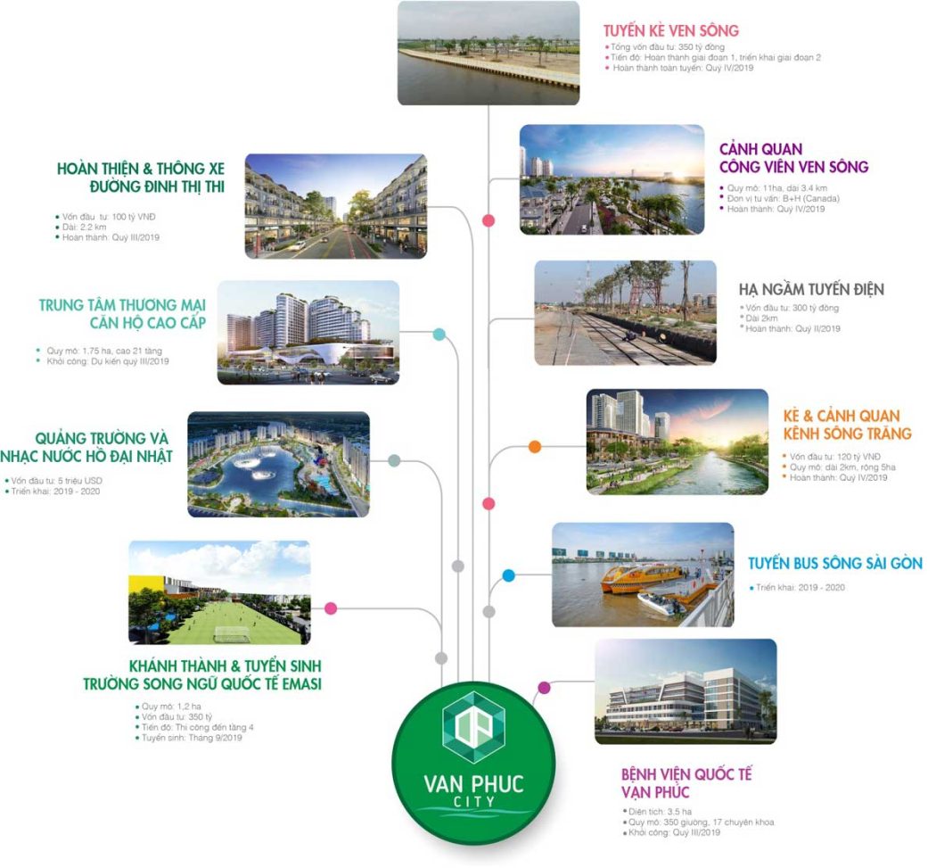 Diamond Valley Thủ Đức tien ich lien ket vung du an can ho diamond valley - Diamond Valley Thủ Đức