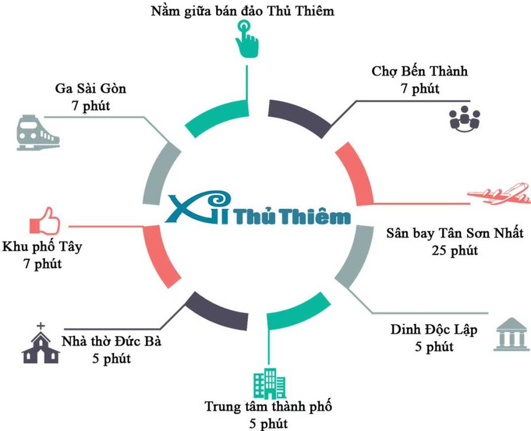 tien ich lien ket vung du an can ho xi thu thiem - XI THỦ THIÊM