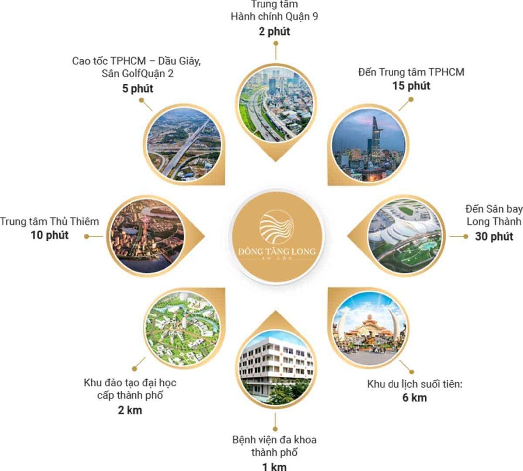 tien-ich-lien-ket-vung-du-an-dong-tang-long-an-loc-quan-9 tien ich lien ket vung du an dong tang long an loc quan 9 - DỰ ÁN ĐÔNG TĂNG LONG AN LỘC QUẬN 9