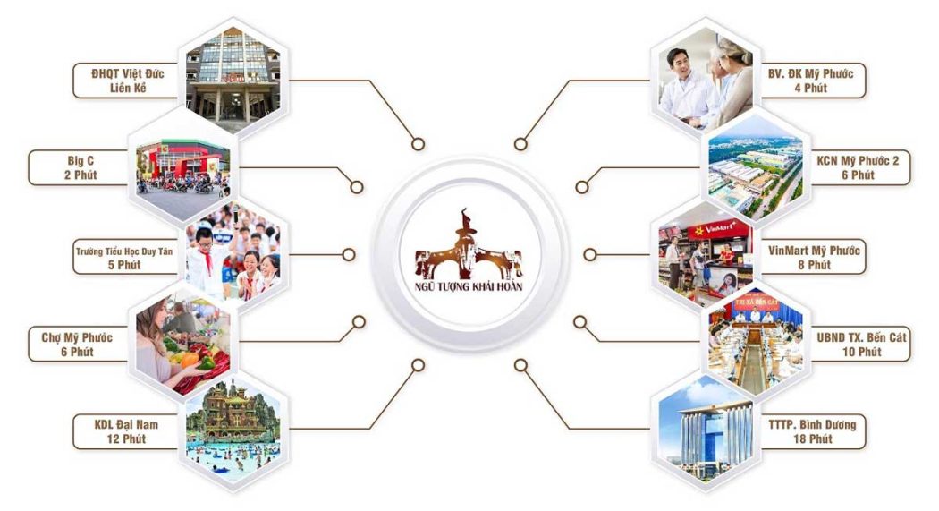 DỰ ÁN KHU ĐÔ THỊ NGŨ TƯỢNG KHẢI HOÀN BẾN CÁT BÌNH DƯƠNG tien ich lien ket vung du an ngu tuong khai hoan - DỰ ÁN KHU ĐÔ THỊ NGŨ TƯỢNG KHẢI HOÀN BẾN CÁT BÌNH DƯƠNG