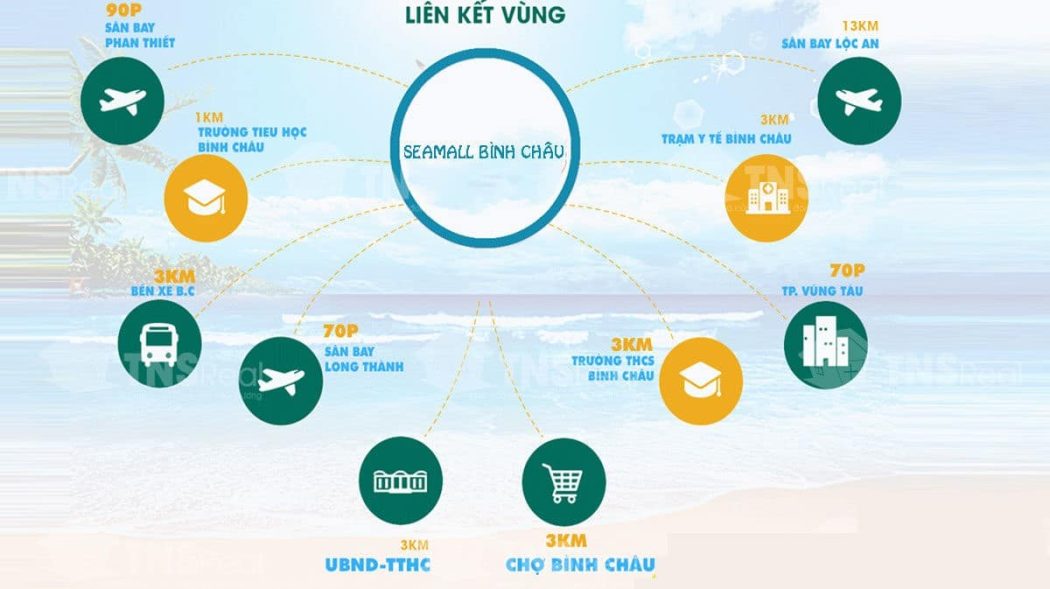 tien-ich-lien-ket-vung-du-an-seamall-binh-chau tien ich lien ket vung du an seamall binh chau - DỰ ÁN SEAMALL BÌNH CHÂU