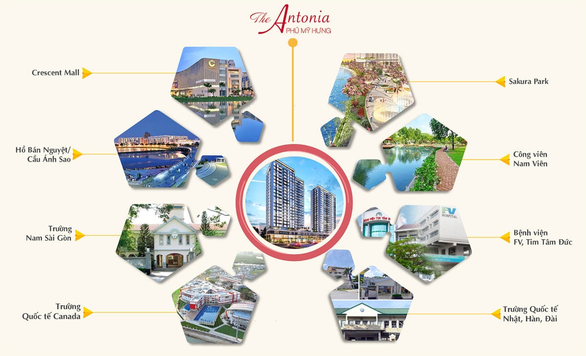 tien-ich-lien-ket-vung-du-an-the-antonia-phu-my-hung-q7-1 tien ich lien ket vung du an the antonia phu my hung q7 - DỰ ÁN CĂN HỘ THE ANTONIA PHÚ MỸ HƯNG QUẬN 7
