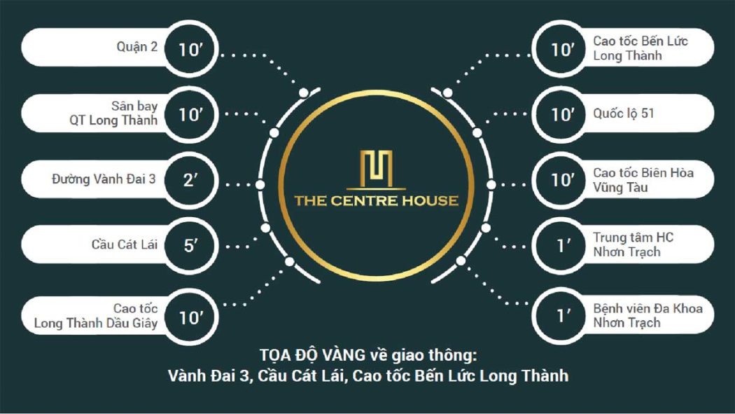 THE CENTRE HOUSE NHƠN TRẠCH tien ich lien ket vung du an the centre house nhon trach dong nai - THE CENTRE HOUSE NHƠN TRẠCH