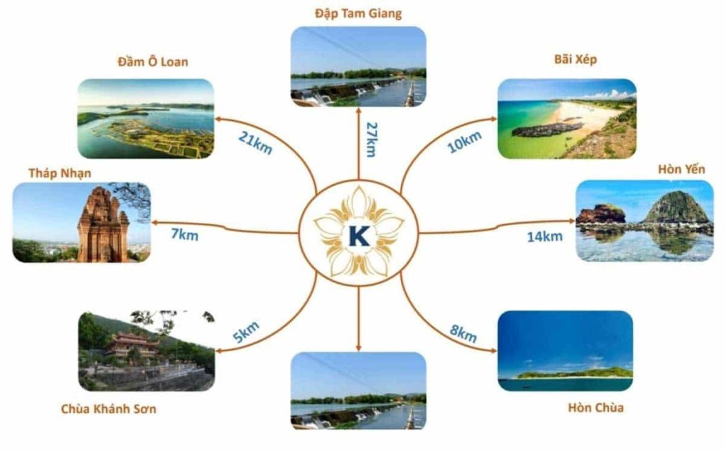 tien-ich-lien-ket-vung-kallias-complex-city-phu-yen tien ich lien ket vung kallias complex city phu yen - DỰ ÁN KALLIAS COMPLEX CITY PHÚ YÊN