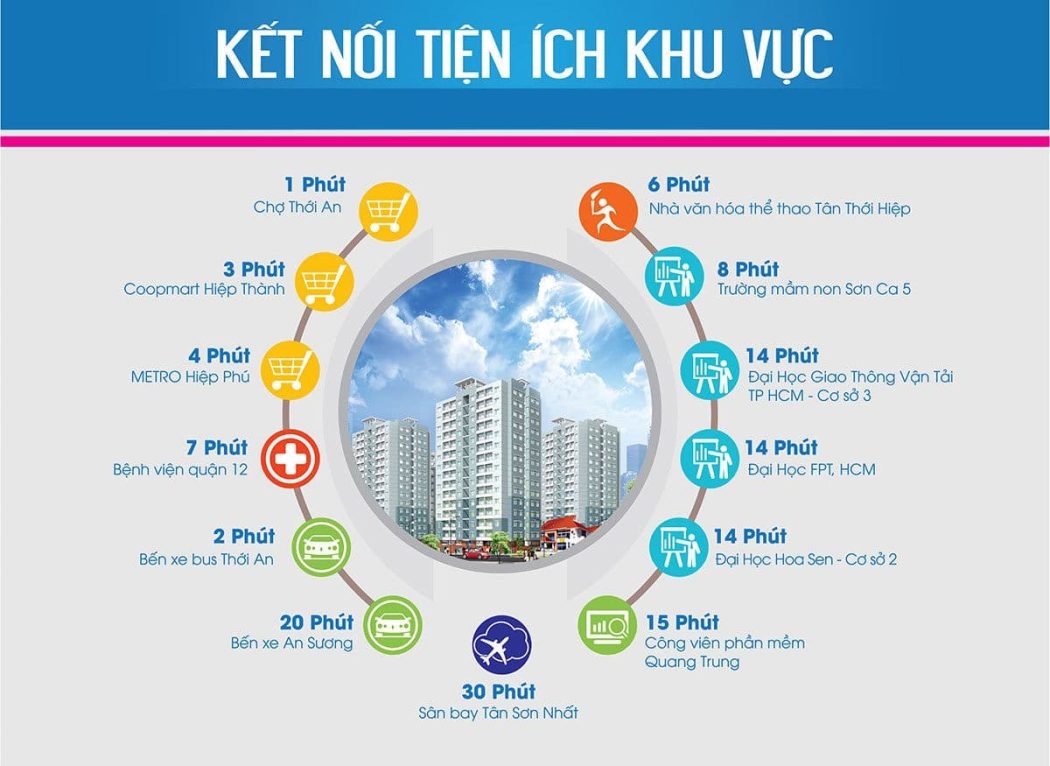 tien-ich-ngoai-khu-du-an-hiep-thanh-city tien ich ngoai khu du an hiep thanh city - DỰ ÁN HIỆP THÀNH CITY NGUYỄN THỊ BÚP QUẬN 12