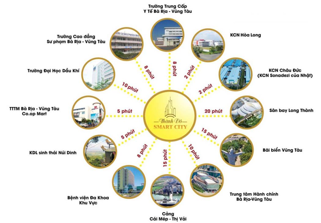 THÀNH ĐÔ SMART CITY tien ich ngoai khu du an thanh do smart city - THÀNH ĐÔ SMART CITY