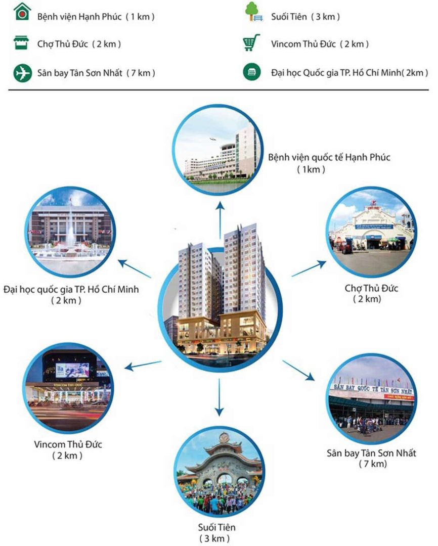 tien-ich-ngoai-khu-stown-thuduc-1 tien ich ngoai khu stown thuduc - DỰ ÁN CĂN HỘ STOWN THỦ ĐỨC