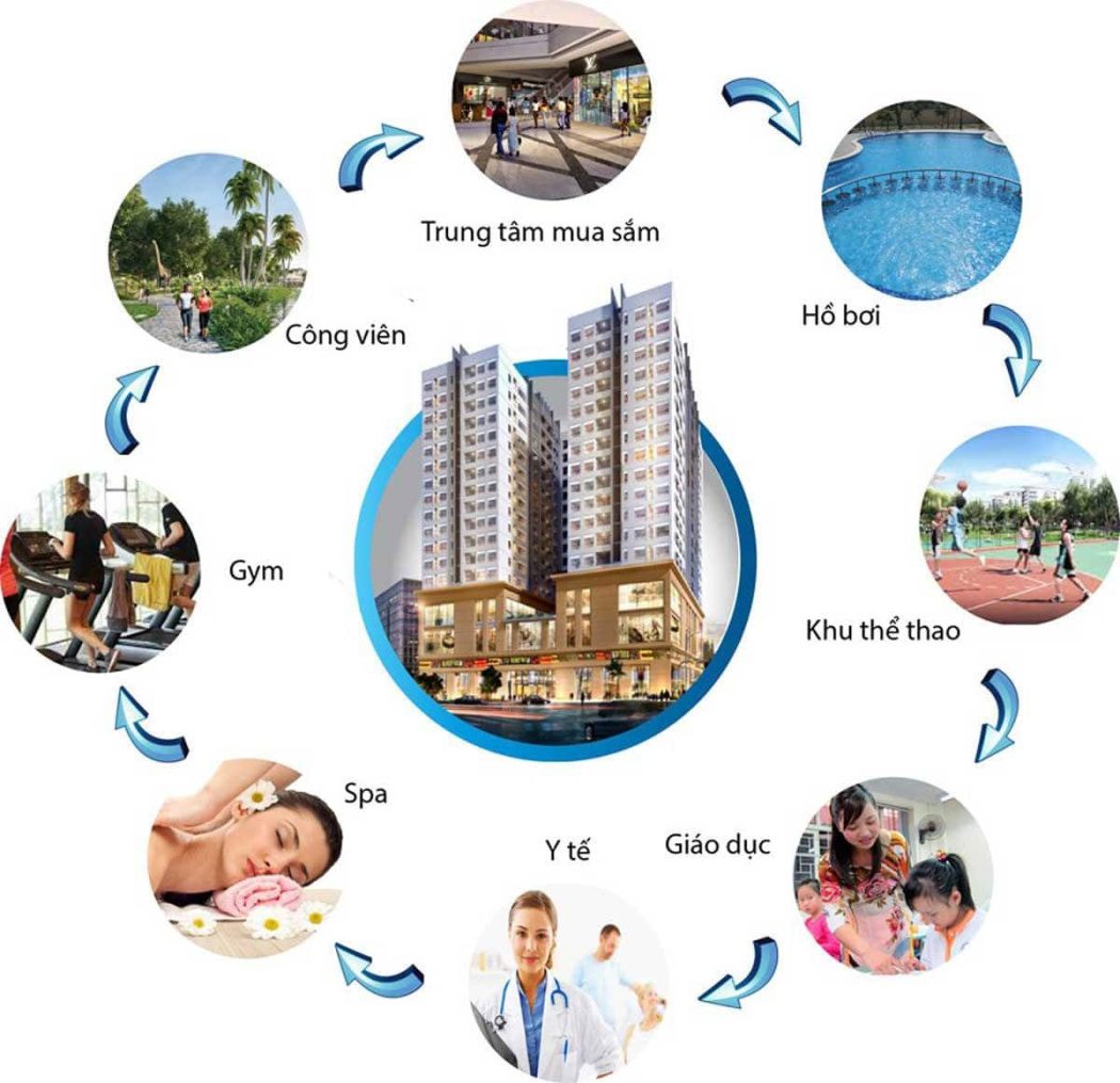 tien-ich-noi-khu-stown-thuduc-1 tien ich noi khu stown thuduc - DỰ ÁN CĂN HỘ STOWN THỦ ĐỨC