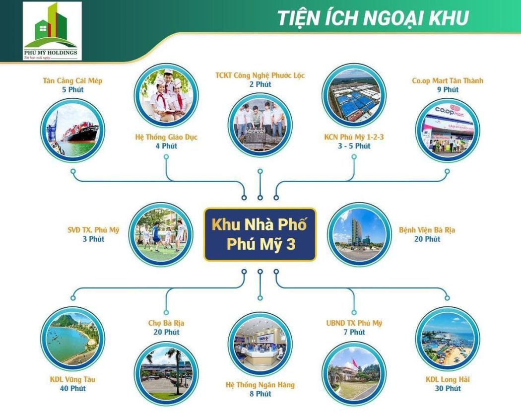 tien ich pho chuyen gia phu my3 - ĐẤT NỀN NHÀ PHỐ CHUYÊN GIA PHÚ MỸ 3